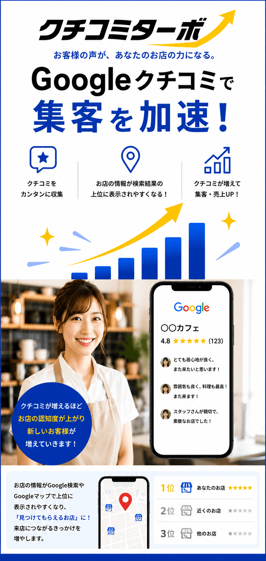 クチコミターボのGoogle口コミ集客サポートをまとめたトップ説明